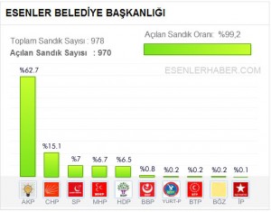 esenler-secim-13