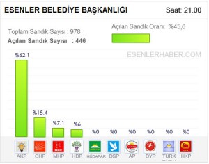 esenler-secim-5
