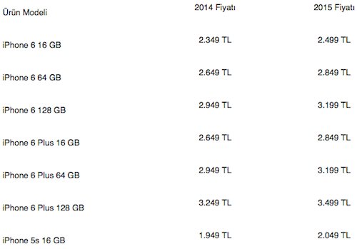 iphone-6-fiyatlari