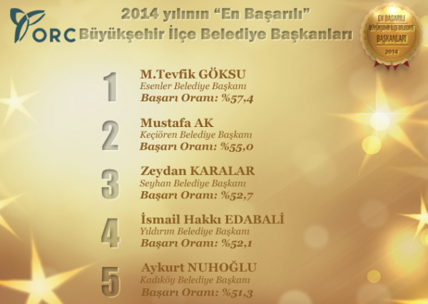 orc_en_basarili_babelediye